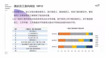從馬來西亞出發，沖刺北上廣 四大核心競爭力掘金酒店管理行業