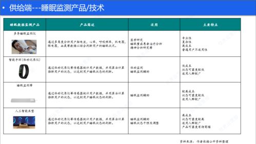 睡眠健康產品與線上助眠服務淺析