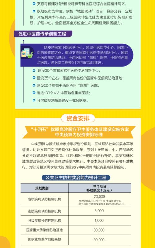 一圖讀懂“十四五”優質高效醫療衛生服務體系建設實施方案 聚焦人才培養與招生輔助服務