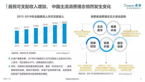 易觀 2019年中國旅游產品品質化發展專題分析——旅游服務升級趨勢與路徑